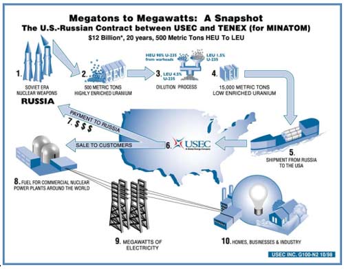 Megaton13