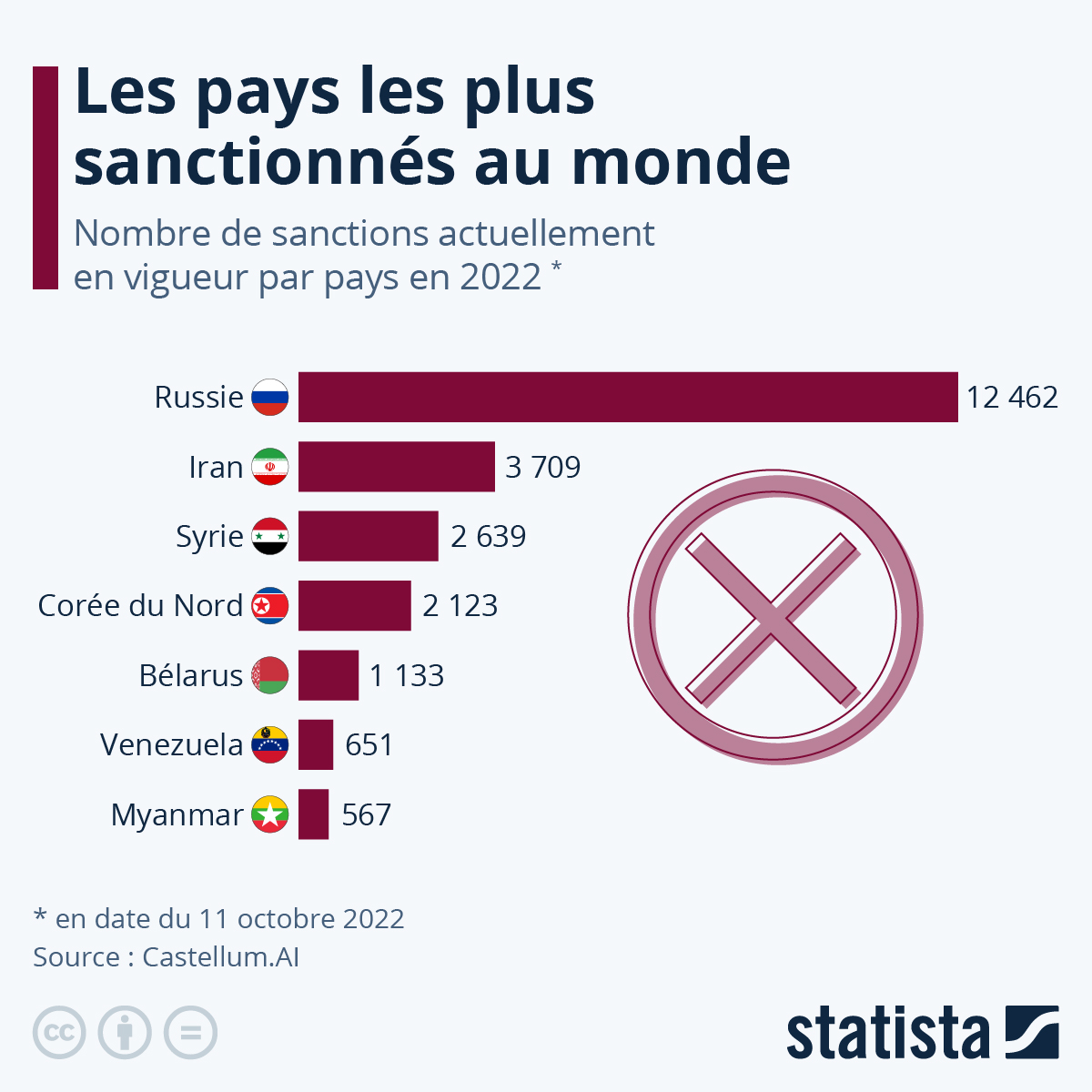 SANCTOINS PAYS VISES