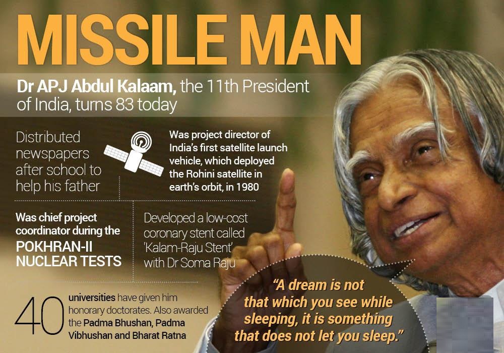 Father of India Dr. APJ Abdul Kalam