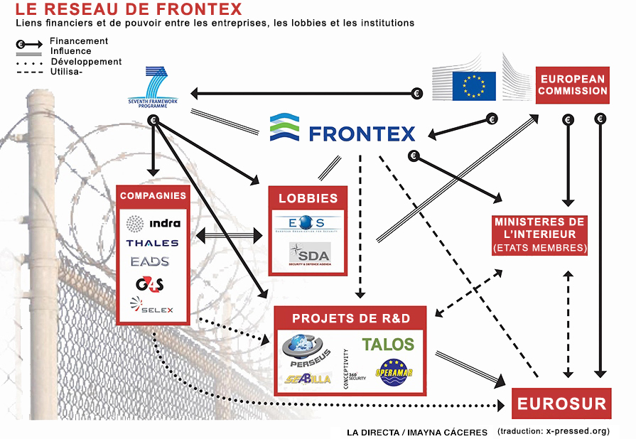 RESEAU FRONTEX