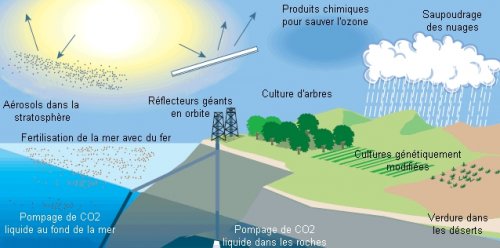 TECHNIQUES GEO ing