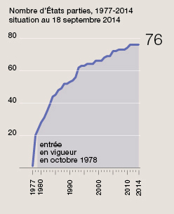TRAITE ENMOD 1973 2014 01