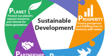 An Uncommon Peace: Environment, Development, and the Global Security Agenda