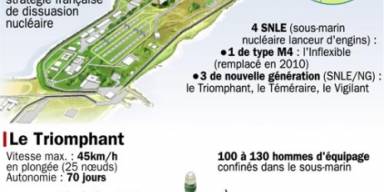 Armes nucléaires et pollution des esprits