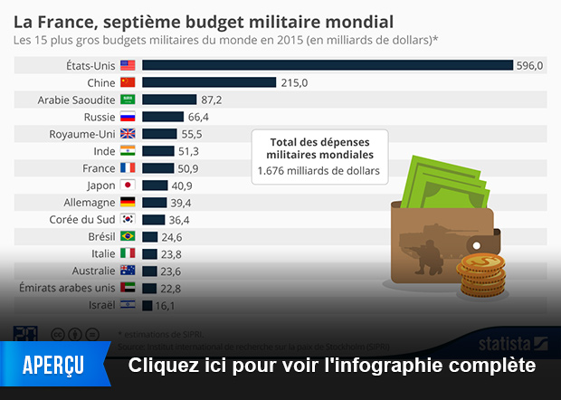 DEPENSES MILITAIRES XCLASSEMENT